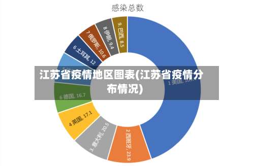 江苏省疫情地区图表(江苏省疫情分布情况)-第2张图片