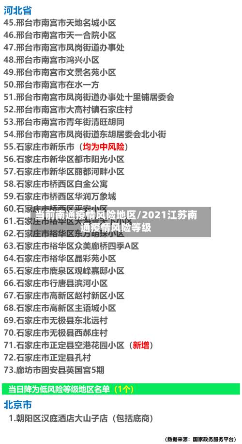 当前南通疫情风险地区/2021江苏南通疫情风险等级-第3张图片
