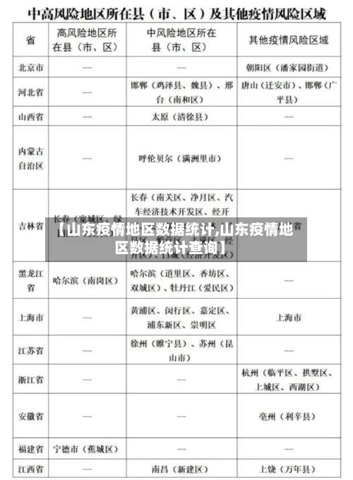 【山东疫情地区数据统计,山东疫情地区数据统计查询】-第3张图片