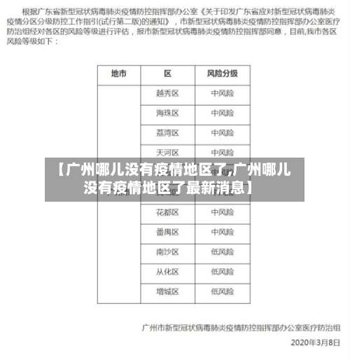 【广州哪儿没有疫情地区了,广州哪儿没有疫情地区了最新消息】-第2张图片
