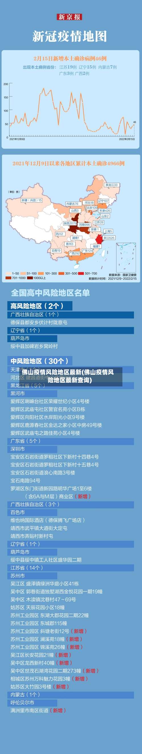 佛山疫情风险地区最新(佛山疫情风险地区最新查询)-第2张图片