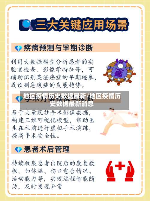 地区疫情历史数据最新/地区疫情历史数据最新消息-第1张图片