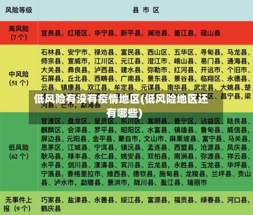 低风险有没有疫情地区(低风险地区还有哪些)-第2张图片