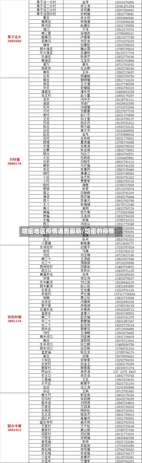 哈密地区疫情通告最新/哈密的疫情-第3张图片