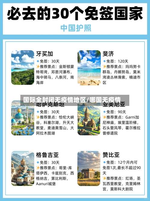 国际全封闭无疫情地区/哪国无疫情-第2张图片