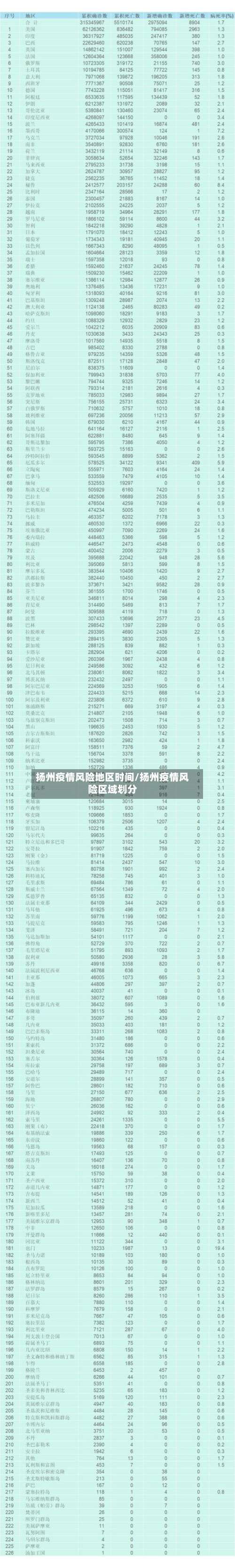 扬州疫情风险地区时间/扬州疫情风险区域划分-第3张图片