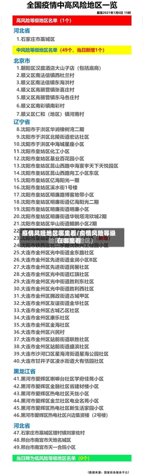 疫情风险地区哪里看/疫情风险等级在哪里看-第1张图片