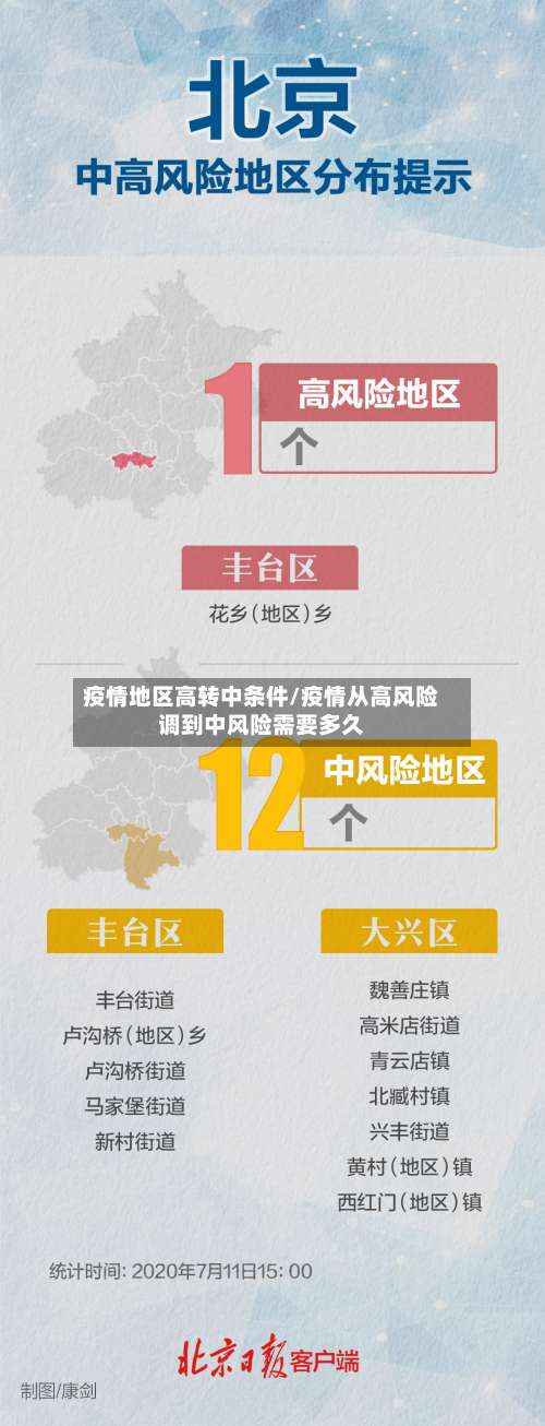 疫情地区高转中条件/疫情从高风险调到中风险需要多久-第2张图片