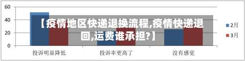 【疫情地区快递退换流程,疫情快递退回,运费谁承担?】-第2张图片