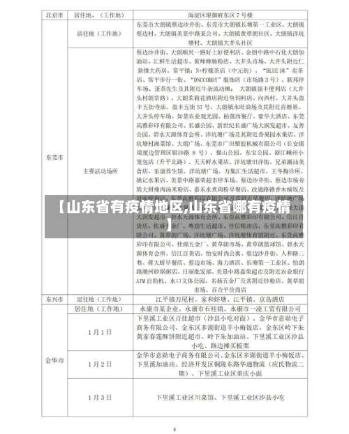 【山东省有疫情地区,山东省哪有疫情】-第1张图片
