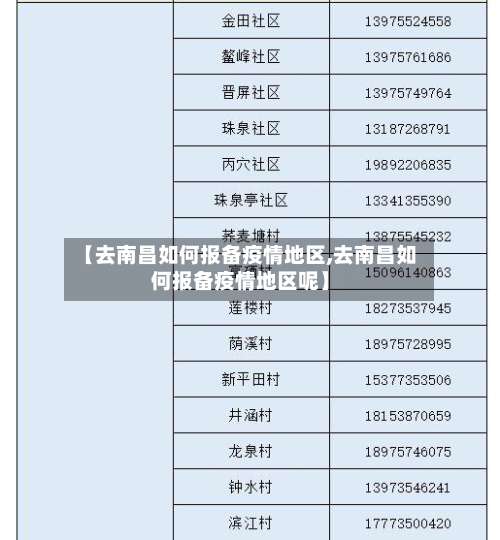 【去南昌如何报备疫情地区,去南昌如何报备疫情地区呢】-第1张图片