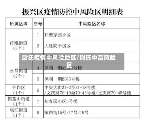 尉氏疫情中风险地区/尉氏中高风险区-第2张图片