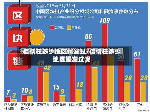 疫情在多少地区爆发过/疫情在多少地区爆发过呢-第2张图片