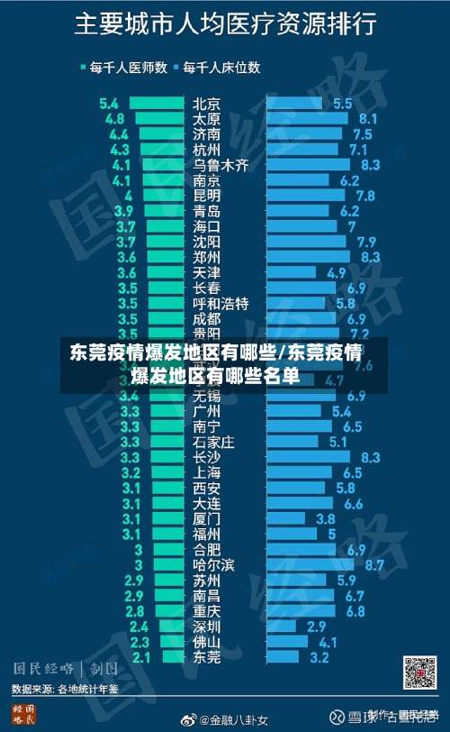 东莞疫情爆发地区有哪些/东莞疫情爆发地区有哪些名单-第1张图片