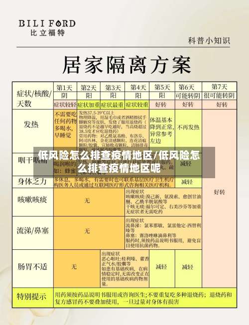 低风险怎么排查疫情地区/低风险怎么排查疫情地区呢-第1张图片