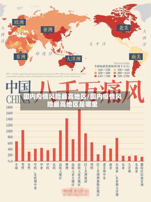 国内疫情风险最高地区/国内疫情风险最高地区是哪里-第1张图片