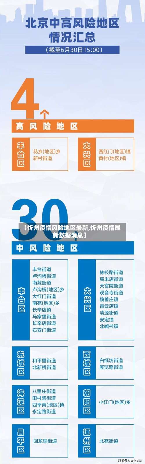 【忻州疫情风险地区最新,忻州疫情最新数据消息】-第2张图片