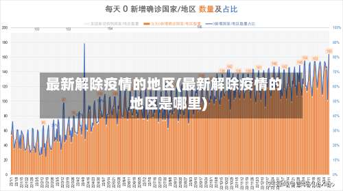 最新解除疫情的地区(最新解除疫情的地区是哪里)-第1张图片