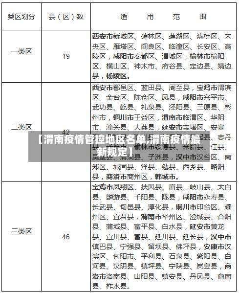 【渭南疫情管控地区名单,渭南疫情最新规定】-第2张图片