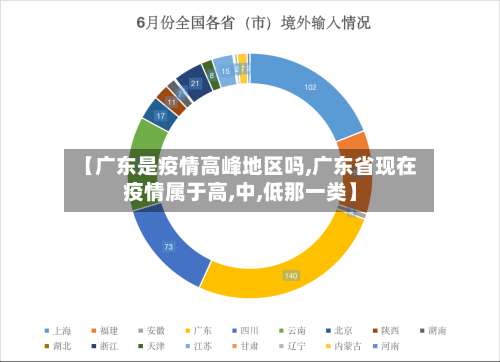 【广东是疫情高峰地区吗,广东省现在疫情属于高,中,低那一类】-第3张图片
