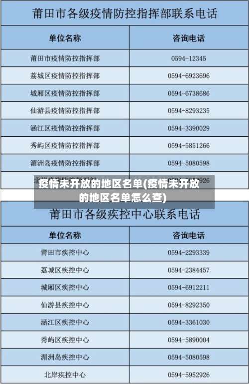 疫情未开放的地区名单(疫情未开放的地区名单怎么查)-第1张图片