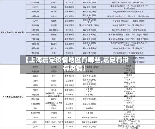 【上海嘉定疫情地区有哪些,嘉定有没有疫情】-第1张图片