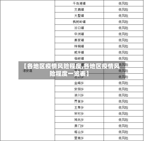 【各地区疫情风险程度,各地区疫情风险程度一览表】-第1张图片