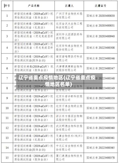 辽宁省重点疫情地区(辽宁省重点疫情地区名单)-第1张图片