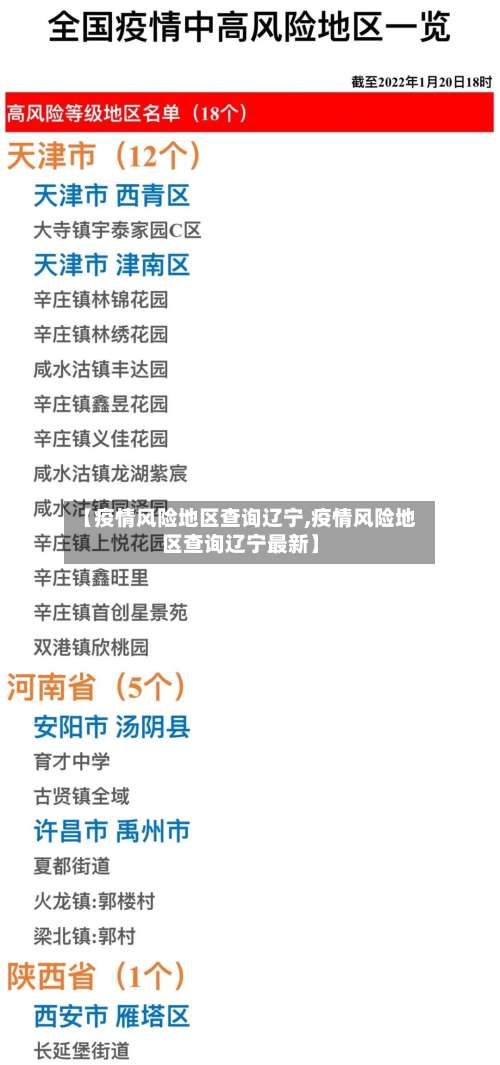 【疫情风险地区查询辽宁,疫情风险地区查询辽宁最新】-第1张图片