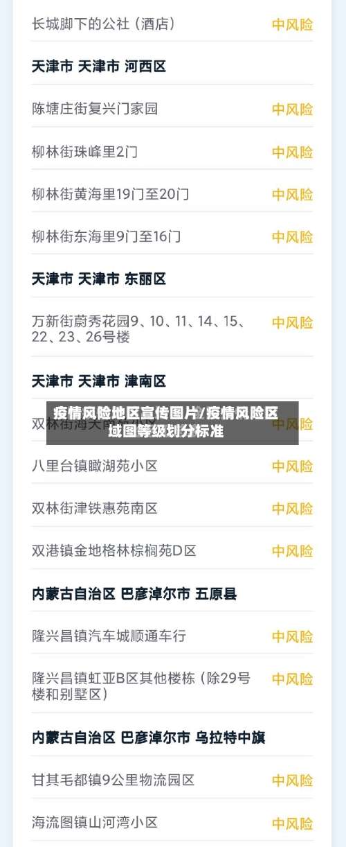 疫情风险地区宣传图片/疫情风险区域图等级划分标准-第2张图片