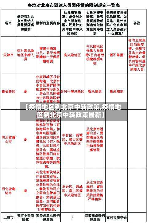 【疫情地区到北京中转政策,疫情地区到北京中转政策最新】-第1张图片