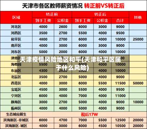 天津疫情风险地区和平(天津和平区属于什么风险)-第2张图片