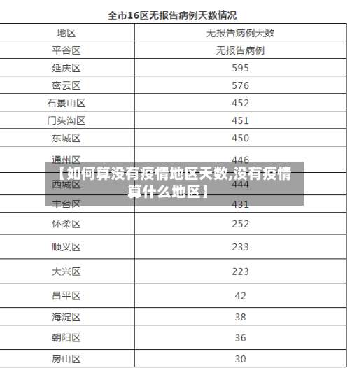 【如何算没有疫情地区天数,没有疫情算什么地区】-第1张图片