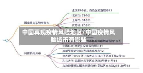 中国再现疫情风险地区/中国疫情风险城市有哪些-第3张图片
