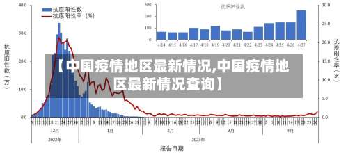 【中国疫情地区最新情况,中国疫情地区最新情况查询】-第1张图片