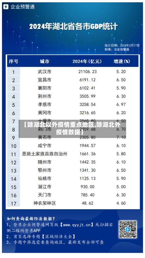 【除湖北以外疫情重点地区,除湖北外疫情数据】-第1张图片