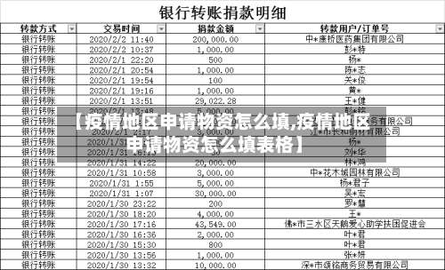 【疫情地区申请物资怎么填,疫情地区申请物资怎么填表格】-第3张图片