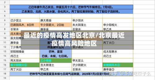 最近的疫情高发地区北京/北京最近疫情高风险地区-第1张图片