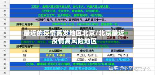 最近的疫情高发地区北京/北京最近疫情高风险地区-第2张图片
