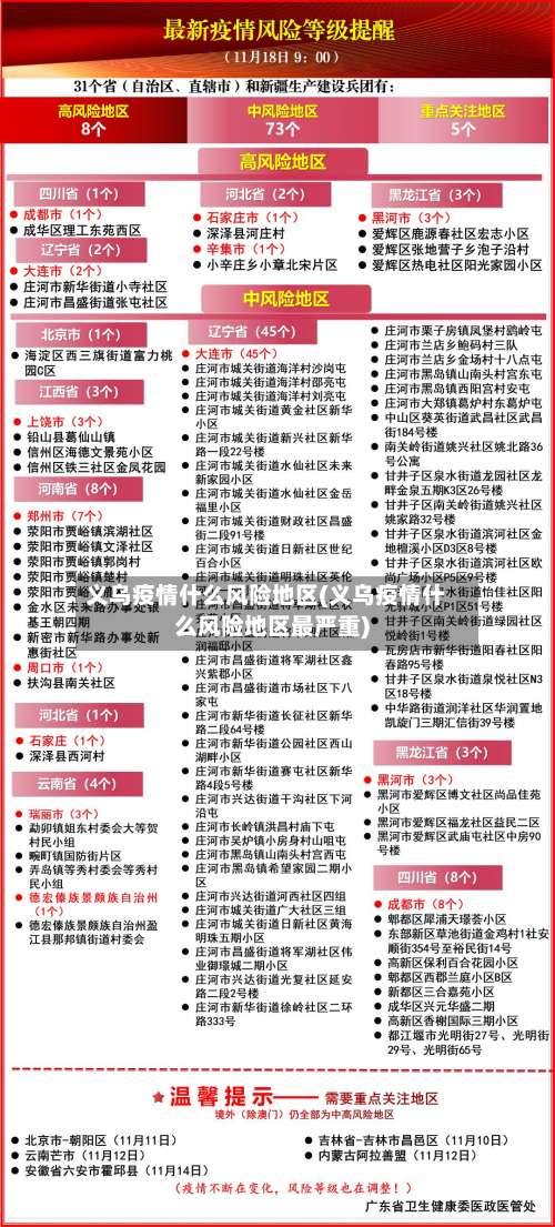 义乌疫情什么风险地区(义乌疫情什么风险地区最严重)-第1张图片