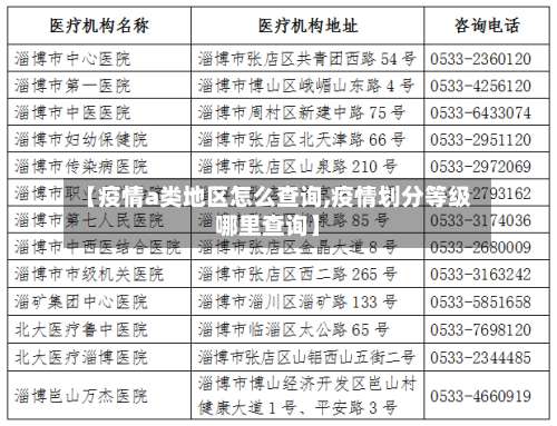 【疫情a类地区怎么查询,疫情划分等级哪里查询】-第1张图片