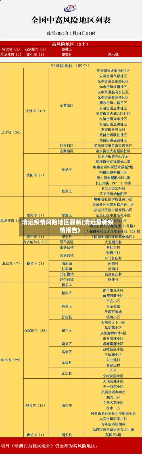 清远疫情风险地区最新(清远最新疫情报告)-第2张图片