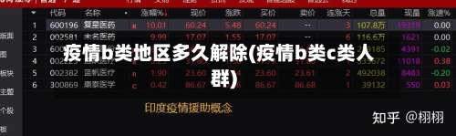 疫情b类地区多久解除(疫情b类c类人群)-第1张图片