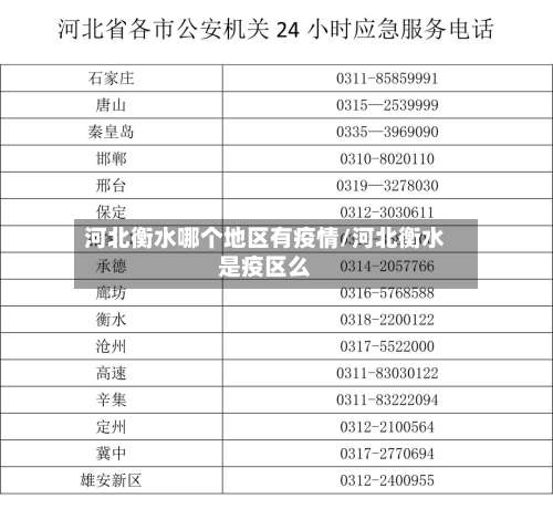 河北衡水哪个地区有疫情/河北衡水是疫区么-第1张图片