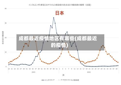 成都最近疫情地区有哪些(成都最近的疫情)-第1张图片