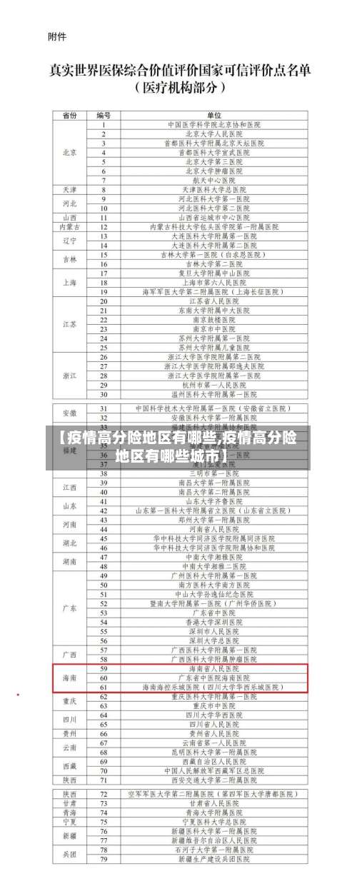 【疫情高分险地区有哪些,疫情高分险地区有哪些城市】-第3张图片