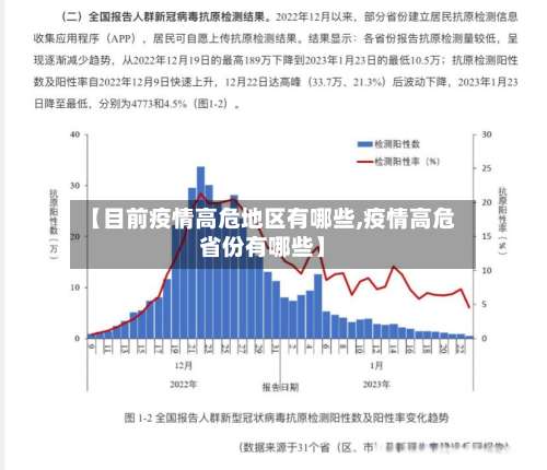 【目前疫情高危地区有哪些,疫情高危省份有哪些】-第2张图片
