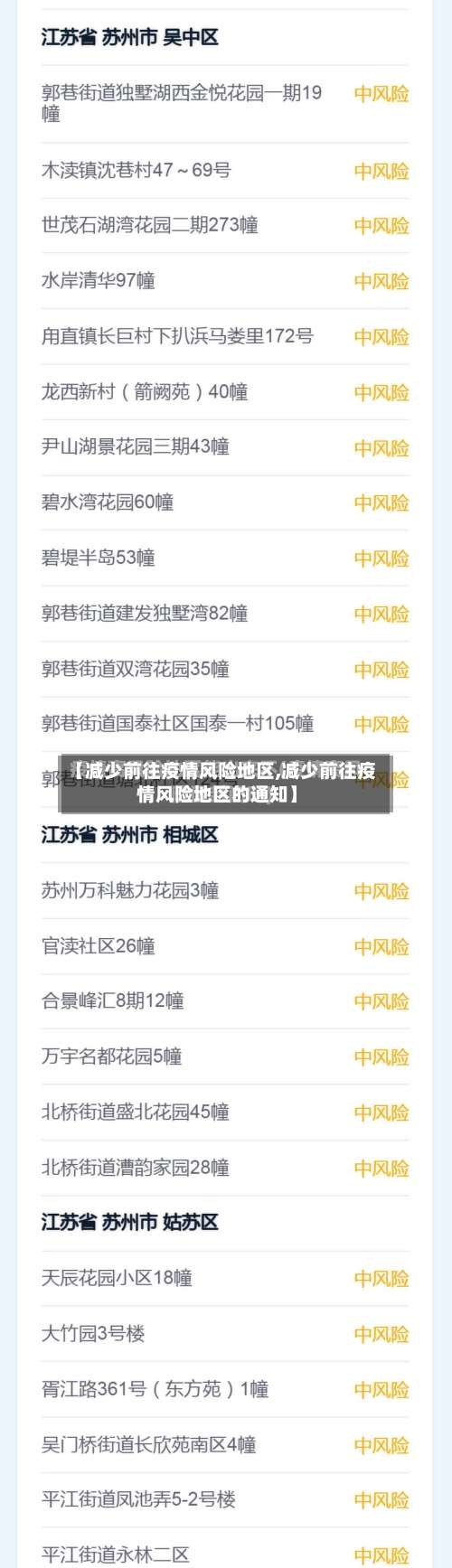 【减少前往疫情风险地区,减少前往疫情风险地区的通知】-第3张图片