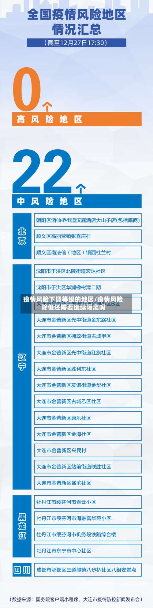 疫情风险下调等级的地区/疫情风险降低还需要继续隔离吗-第1张图片