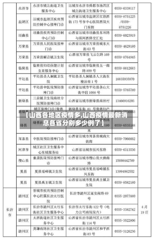 【山西各地区疫情多,山西疫情最新消息各省分别多少例了】-第3张图片